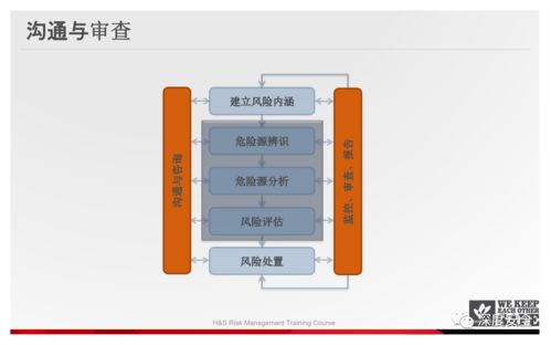 精品PPT 過程安全風(fēng)險(xiǎn)管理與網(wǎng)絡(luò)投資管理及咨詢的深度融合