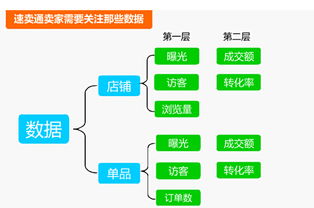數據驅動決策 速賣通診斷、前沿培訓與資本經營的三維商業賦能