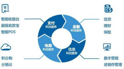 產(chǎn)業(yè)支付生態(tài)成未來(lái)趨勢(shì)，拉卡拉支付與SaaS協(xié)同效應(yīng)顯著