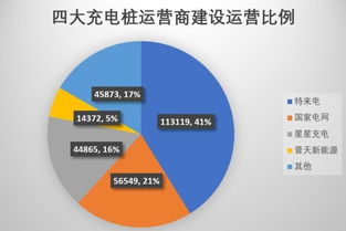 充電樁市場(chǎng)投資遇冷 高電價(jià)、安裝難與低利用率成三座大山