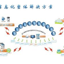 雙輪驅(qū)動(dòng) 醫(yī)院管理信息化與網(wǎng)絡(luò)投資管理的協(xié)同效益