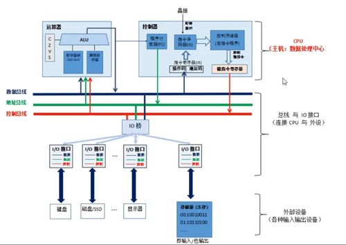 探索計算機外部設(shè)備驅(qū)動程序 連接軟硬件的橋梁