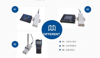 常用流量計(jì)的原理、分類(lèi)與計(jì)算機(jī)軟硬件輔助系統(tǒng)概述